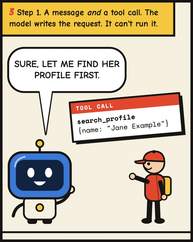 Step 1. The model says "Sure, let me find her profile first" and hands a red tool-call ticket, search_profile with the name Jane Example, to the runner. It writes the request; it cannot run it.